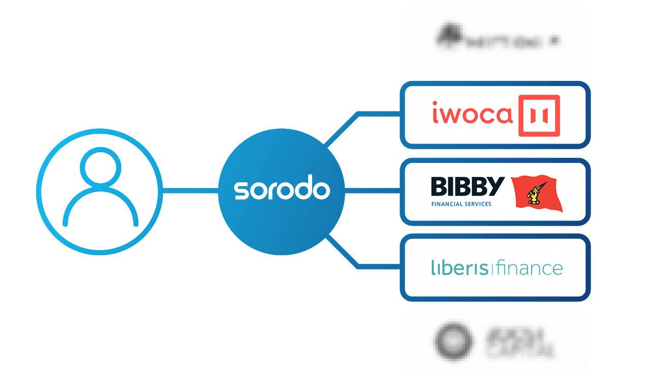 Sorodo is connected to multiple lenders
